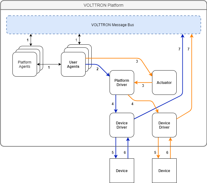 ../../_images/driver_flow.png