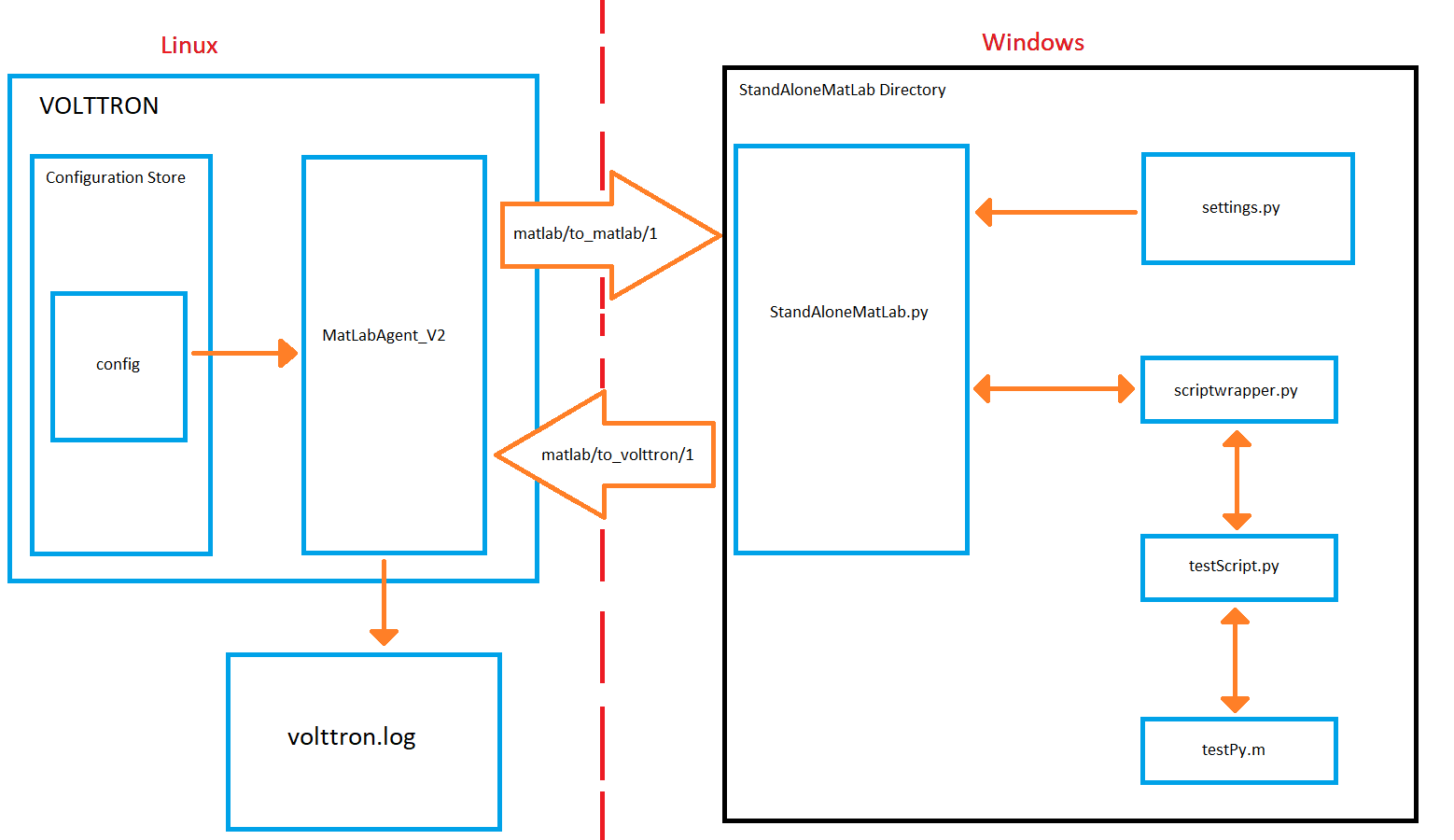 matlab-agent-diagram