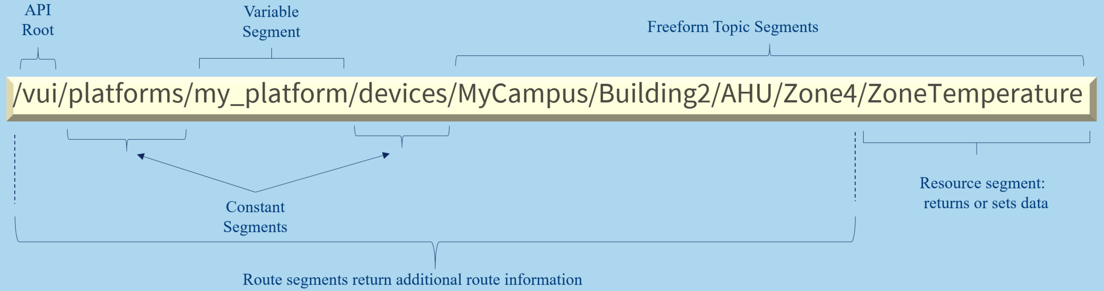 ../../_images/path_structure.png